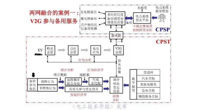 薛禹勝院士：AI在模型驅(qū)動(dòng)為主的電力系統(tǒng)分析中的正確定位