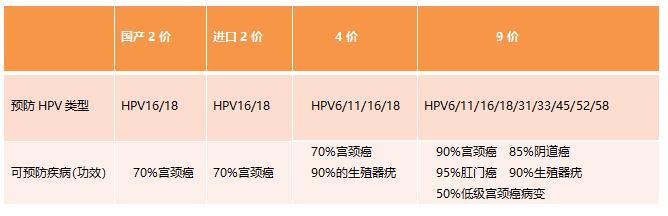 国产2价HPV疫苗来了 ▏国产HPV疫苗与进口的有区别吗？