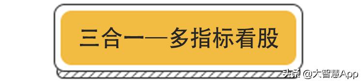 炒股票的，这三个指标多看看