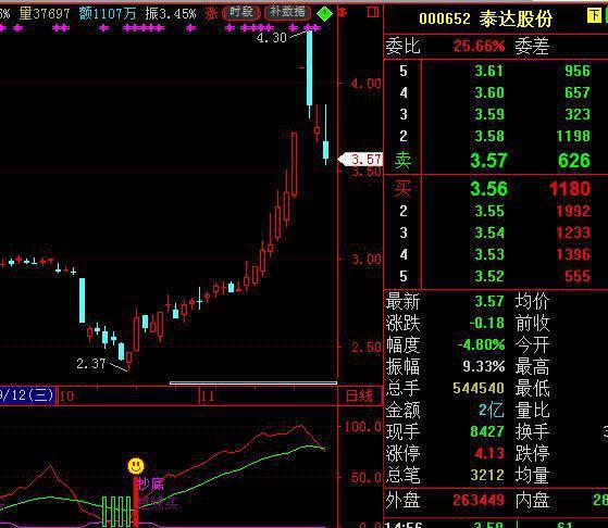 2020年最具潜力的科技龙头股汇总，牛市的发动机，赚钱就靠它了（附名单一览）