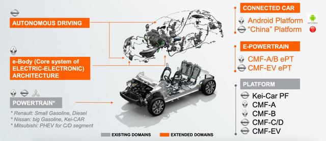 雷诺-日产-三菱联盟又推新战略，三家打配合，真