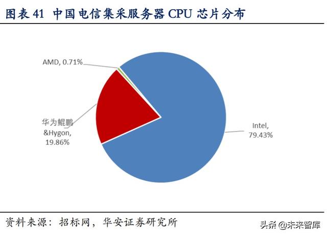 科技長牛投資機會分析：內(nèi)循環(huán)新格局，科技創(chuàng)新勇立潮頭