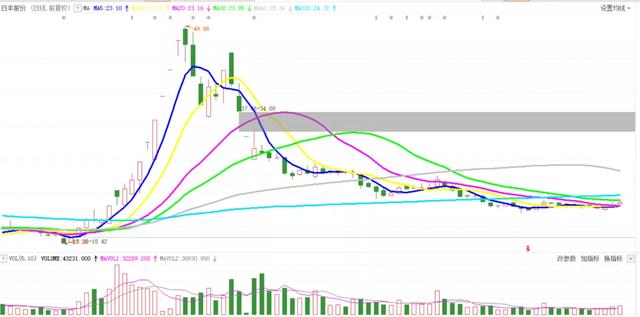 A股市场简直是一阳改三观，看来只能明天继续寻
