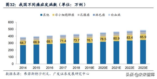 医药行业专题：第三代EGFR-TKI药物，第一大癌症造就百亿市场