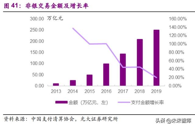 第三方支付行业深度研究及投资机会分析：小店经济，大有乾坤