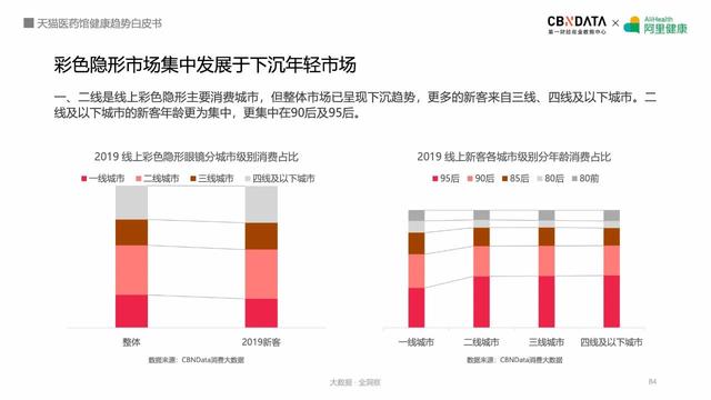 阿里健康揭秘五大最热领域，线上健康产品潜力