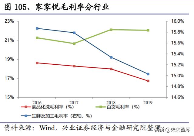 生鲜行业深度报告：日本生鲜小业态及到家业务的启示