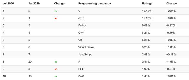 为什么总有人觉得前端很简单？