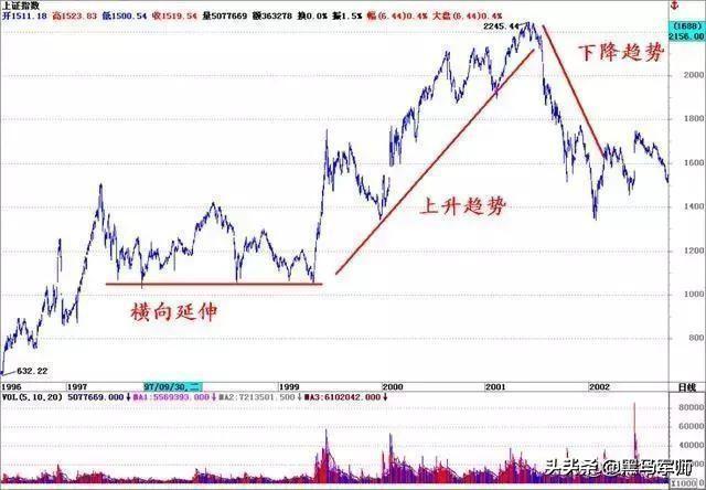 中国股市最赚钱的两种人，永远也看不厌的一篇