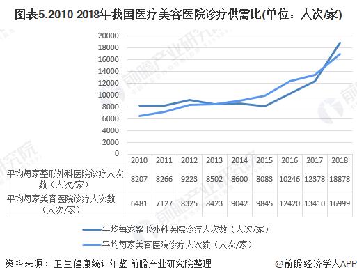 十张图带你了解2020年医美行业发展现状与趋势分析