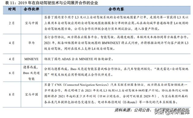 四维图新深度解析：立足导航，打造五位一体“智能汽车大脑”