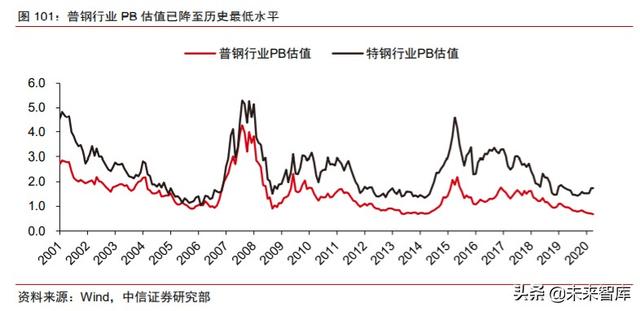 周期產業2020年下半年投資策略：守望周期，擁抱成長