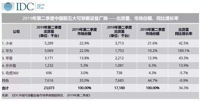独立GPS + 血氧检测功能：HUAWEI 华为手环4 Pro上手体验