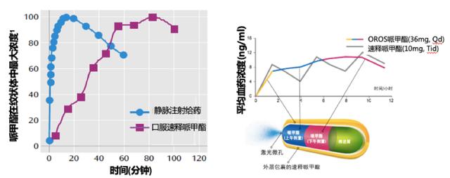 儿童精神麻醉药品的应用及管理