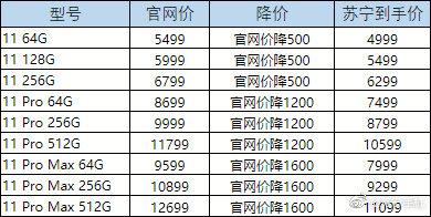 2020Q2苹果成为中国市场增速最快的智能手机厂商