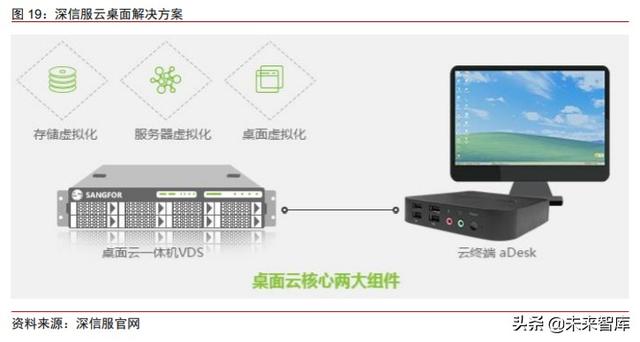 云基础设施专题研究：云桌面，在线办公时代核心赛道