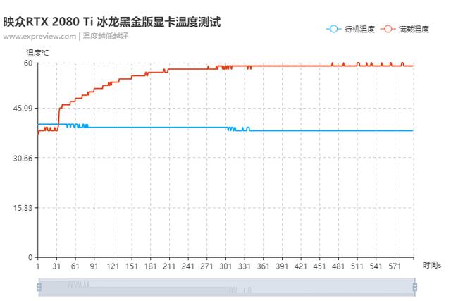 第一款一体式水冷RTX显卡，映众RTX 2080 Ti冰龙黑金版显卡评测