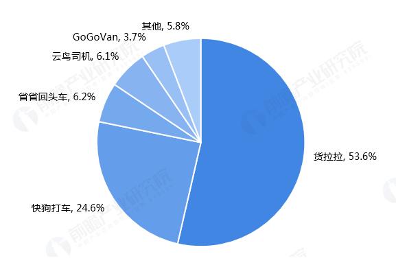 效仿滴滴的模式，香港终于诞生出一只独角兽，估值已超过190亿