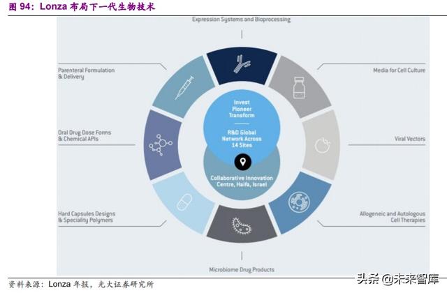 医药外包行业深度报告：API+，全球产业大转移，褪去周期迎成长