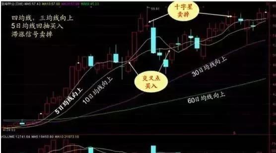 一位成功操盘手的终极感悟：5年前买入5万工商银