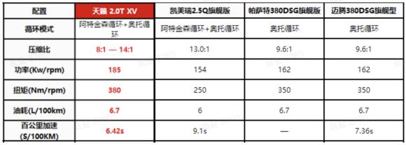 藏在发动机里的秘密 节能高效竟成为天籁的日常