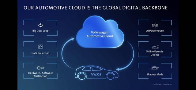Car.Software或许是个艰难的开局 但注定是个伟大的开始