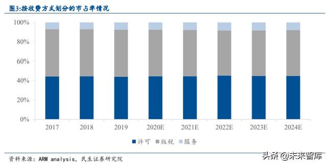 半导体行业专题报告：IP空间有望翻番，国产替代带来发展良机