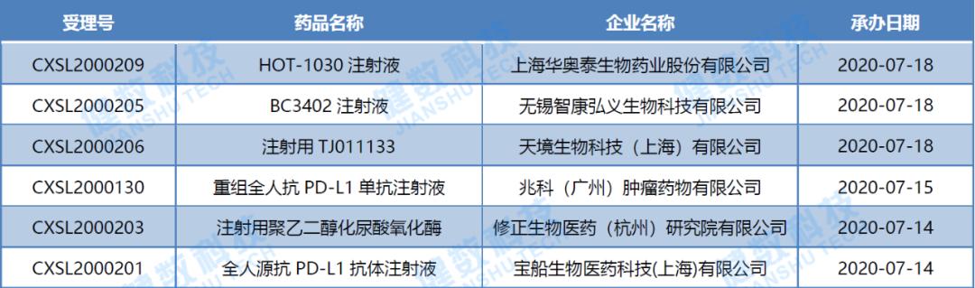 强生旗下RSV融合蛋白抑制剂首次在华申报临床，7.13-7.19审评周报