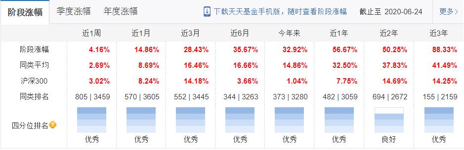 今日推荐——长期持有的基金660010