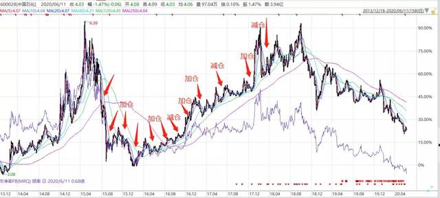 PB\u002FROE：基于不确定性定价的价值投资策略