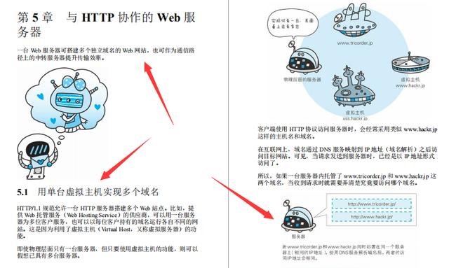 真香警告！手绘172张图解HTTP协议+703页TCP/IP协议笔记