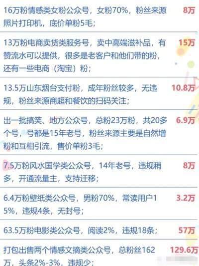 分享10个赚外快的赚钱项目 上班族和大学生空闲时间可操作