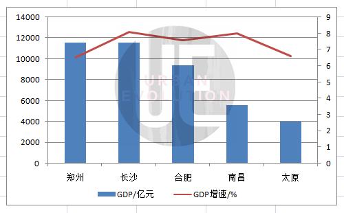 招2000名校硕士博士，1355人下农村社区，这座省会被吐槽上热搜