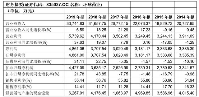 「新鼎研究」新三板优质企业之九十四——环球药业