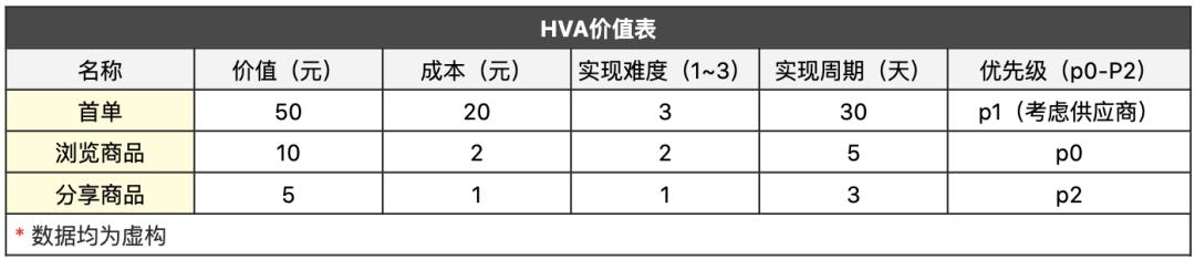 用户增长，你可能不知道6个的关键点？