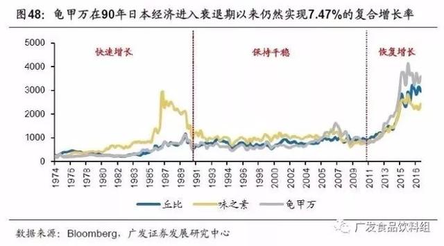 从竞争格局，找寻消费品行业“长跑冠军”