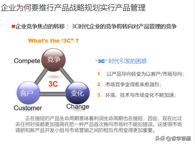 新产品开发及产品战略规划，个人归档资料分享121页ppt