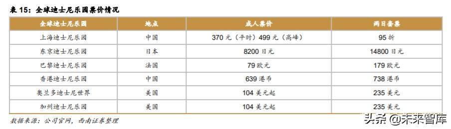 迪士尼深度解析：制造欢乐的梦想永动机