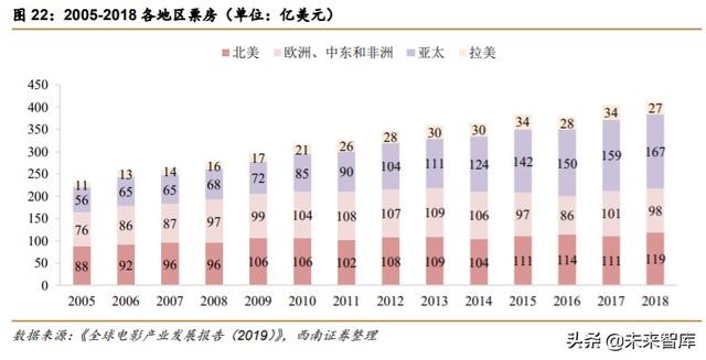 迪士尼深度解析：制造欢乐的梦想永动机