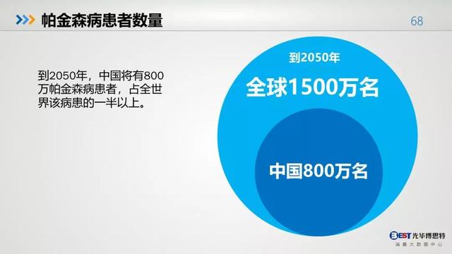 中国人的健康大数据出炉，惨不惨，自己看