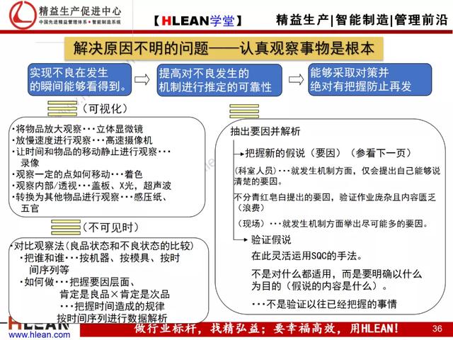 「精益學堂」現場現地解決質量問題