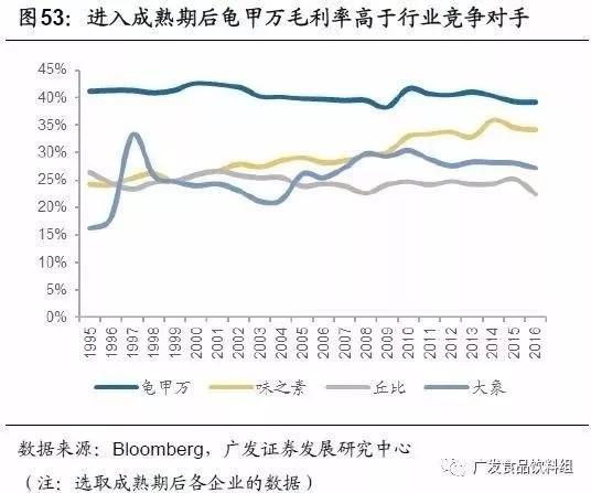 从竞争格局，找寻消费品行业“长跑冠军”