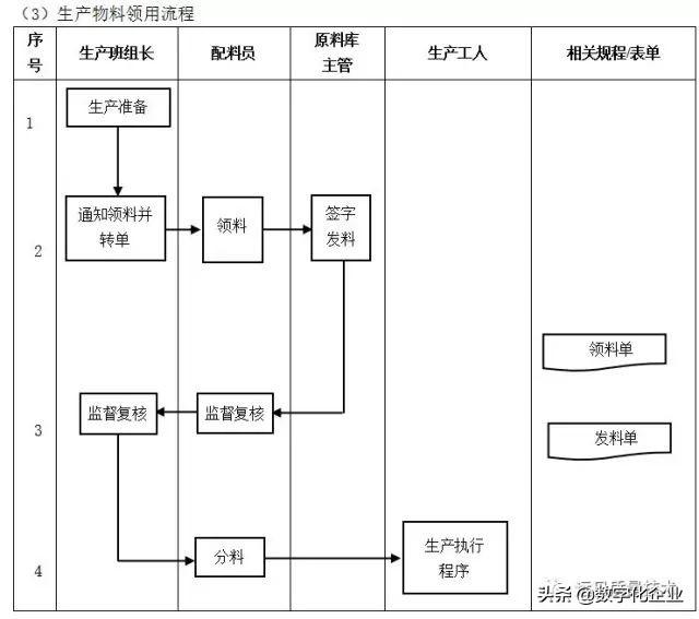 企业10大管理流程图，ERP从业者必备