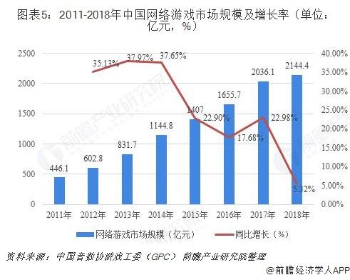 互联网行业发展现状分析：细分市场普遍进入成熟稳定期