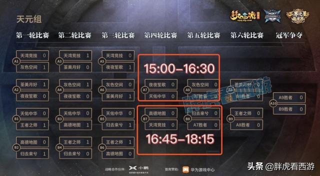 梦幻西游：老王第一属性愤怒重现江湖，世界之窗团队解散