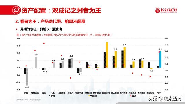 新材料行业深度报告：优选细分景气，重择龙头强者