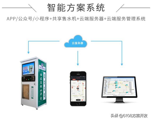 共享自助售水机方案/APP/小程序/公众号/网站