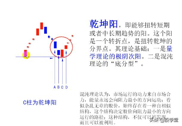 短线经典乾坤阳战法图解，建议收藏