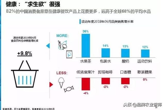 尼尔森：新零售重构“人货场”，10大演进趋势深度洞察报告