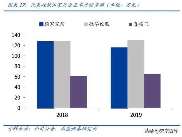 轻工制造业中期投资策略：坚守地产后周期，进军轻工新消费